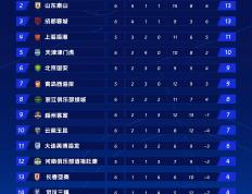 乐鱼体育-包含国安客场逆袭鲁能，登顶积分榜延续领跑的词条