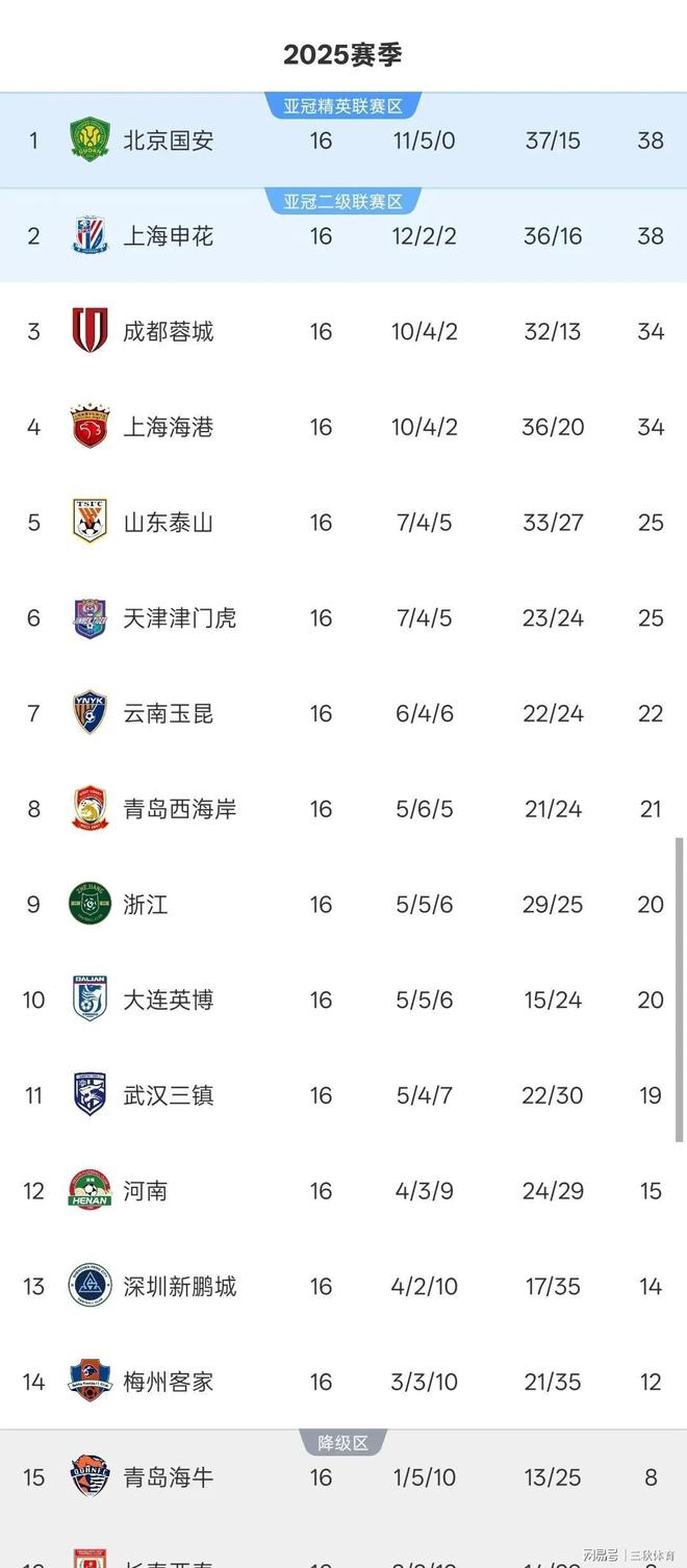 乐鱼体育-包含国安客场逆袭鲁能,登顶积分榜延续领跑的词条
