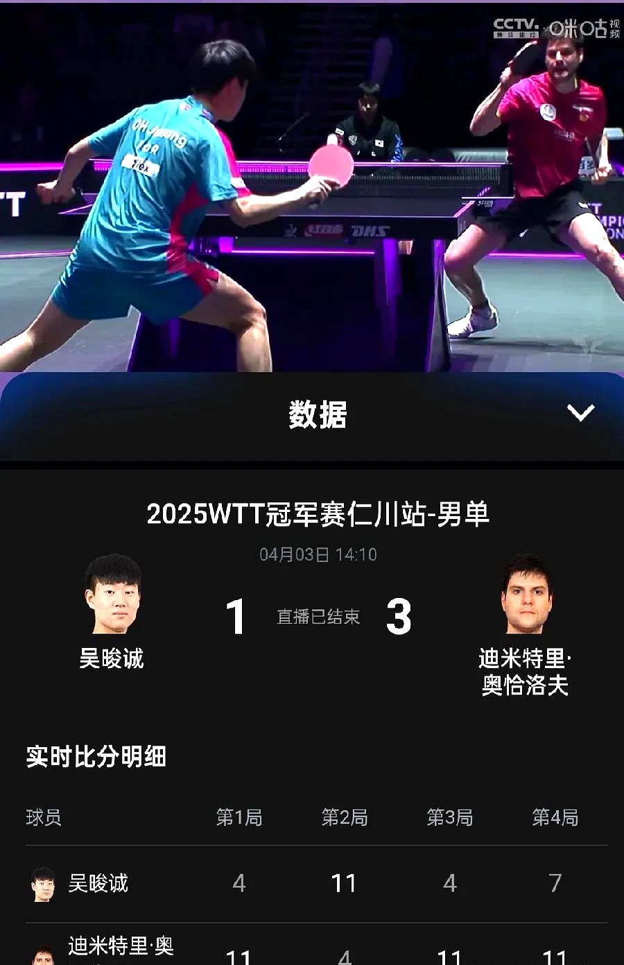 乐鱼-包含法国乒乓球队轻取德国乒乓球队,奥恰洛夫高光表现的词条